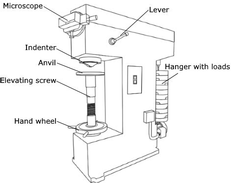 virtual hardness test